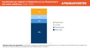 Les Maliens placent la santé au cœur des priorités gouvernementales