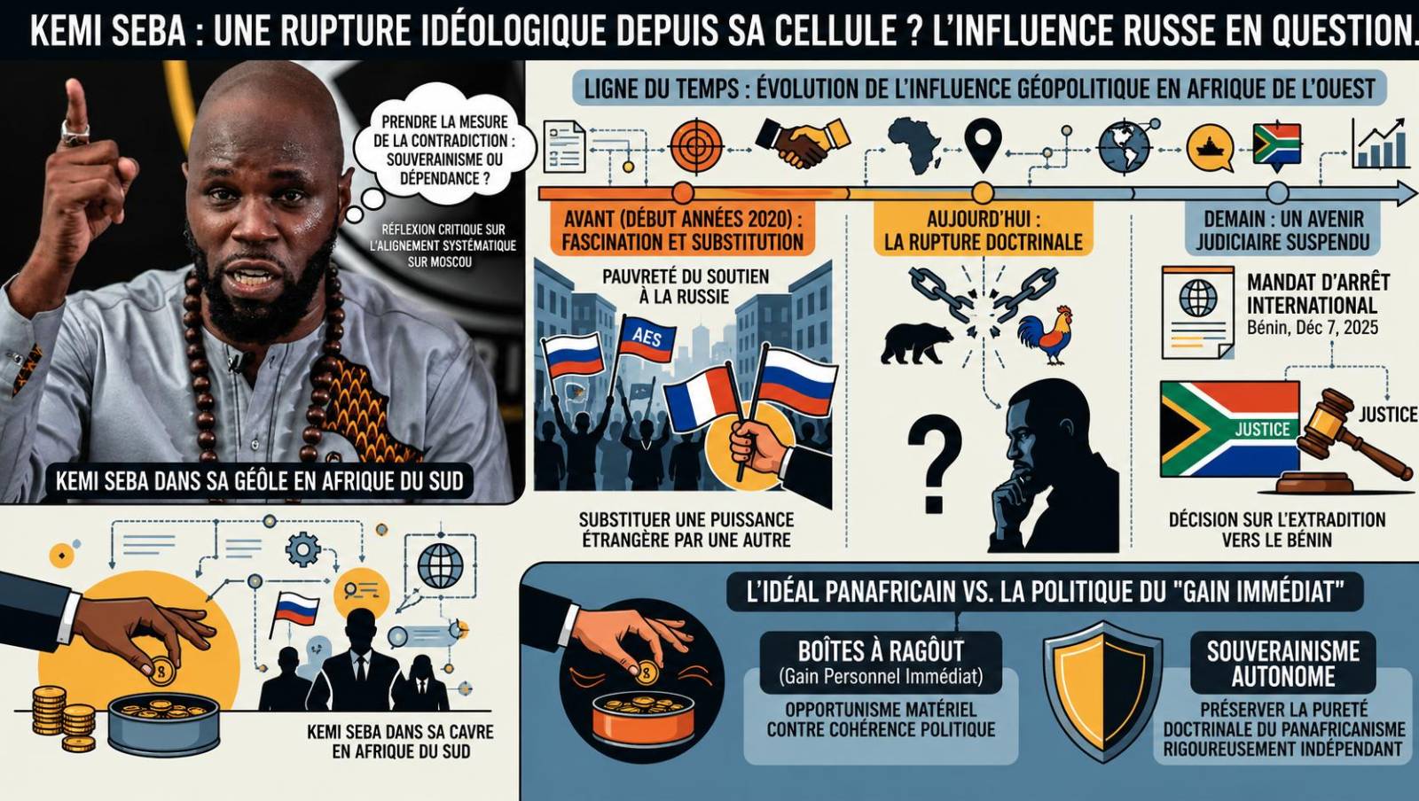 Kemi Seba : un tournant idéologique depuis sa détention en Afrique du Sud ?