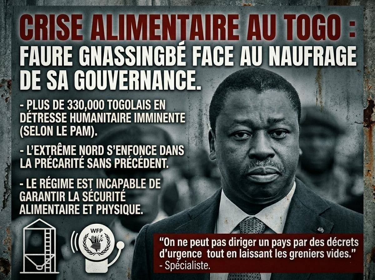 Crise alimentaire au Togo : l&rsquo;échec cuisant de la gouvernance Gnassingbé