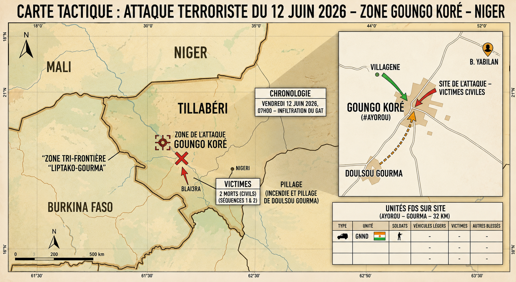 Niger : attaque meurtrière et enlèvement à ayorou coince les terroristes