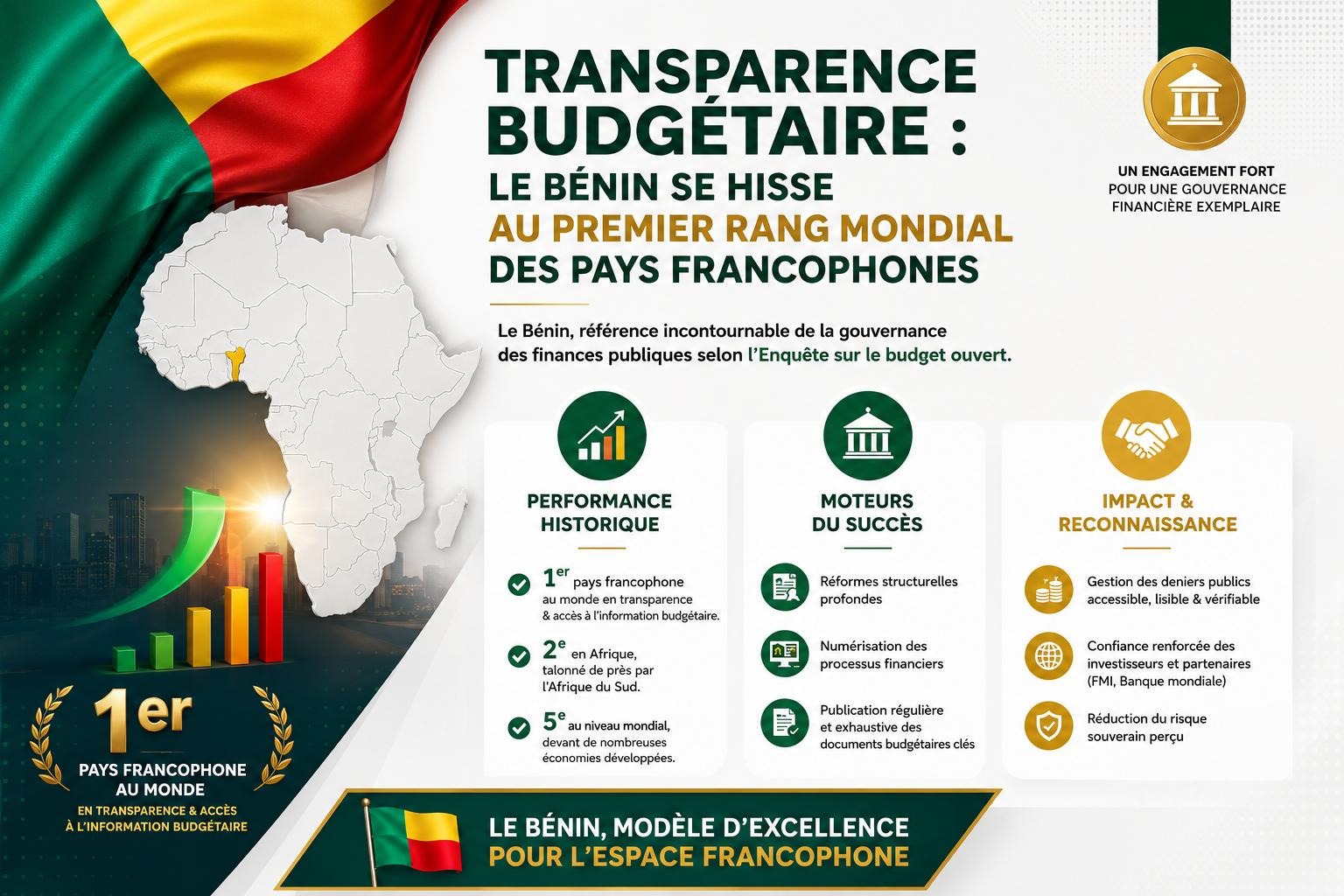 Le Bénin, leader mondial de la transparence budgétaire chez les pays francophones