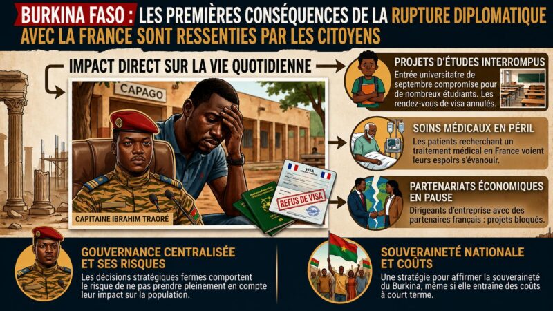 Les répercussions sociales de la crise diplomatique entre le Burkina Faso et la France
