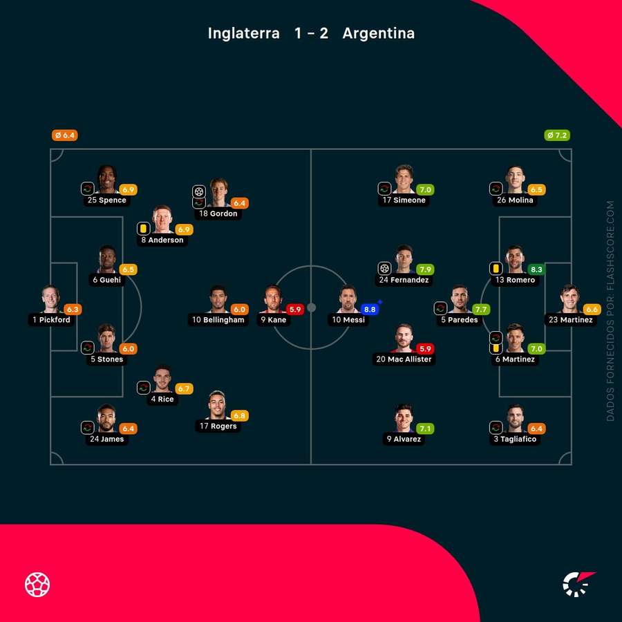 Dynamique offensive argentine en seconde période